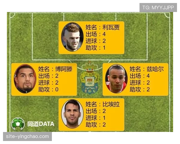 西甲赛季中段各队阵型调整显示单后腰向双后腰转型趋势